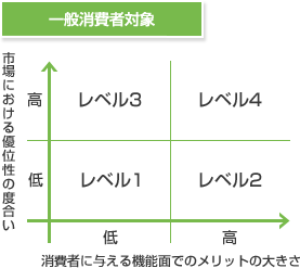 ���̾�����о�