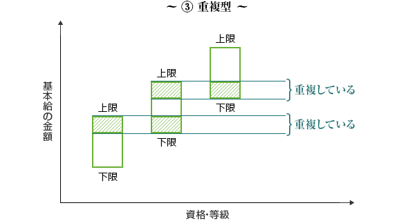 ����ʣ��