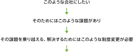 ���Τ褦�ʲ�Ҥˤ����������Τ���ˤϤ��Τ褦�ʲ��꤬���ꢪ���β������ۤ��롢��褹�뤿��ˤϤ��Τ褦�������ѹ���ɬ�ע�