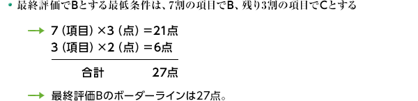 �ǽ�ɾ����B�Ȥ��������ϡ�7��ι��ܤ�B���Ĥ�3��ι��ܤ�C�Ȥ��뢪�ǽ�ɾ��B�Υܡ������饤���27����