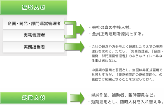 �ݥ����1 ��